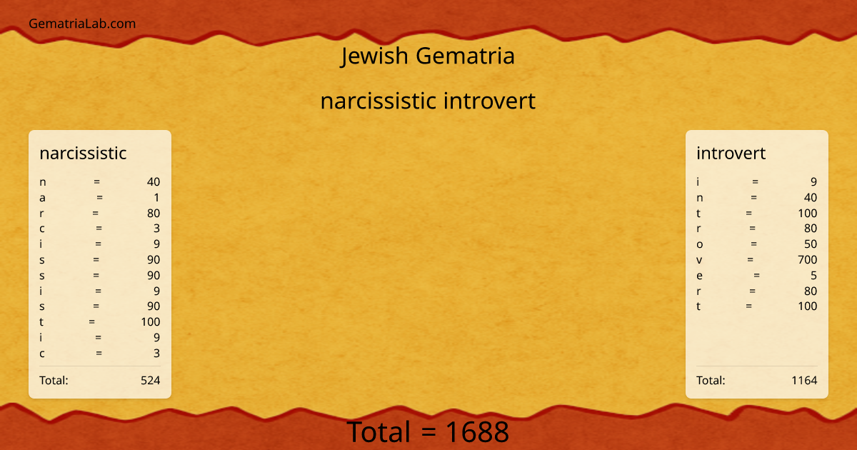 narcissistic introvert in jewish Gematria